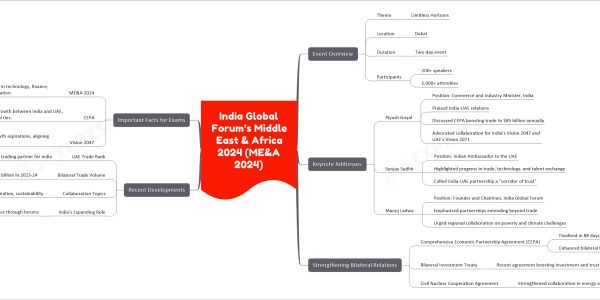 India Global Forum’s Middle East & Africa 2024 (ME&A 2024)
