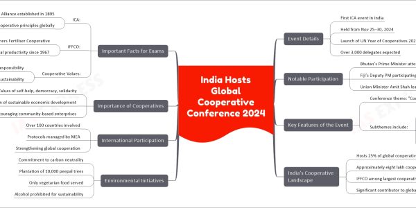 India Hosts Global Cooperative Conference 2024
