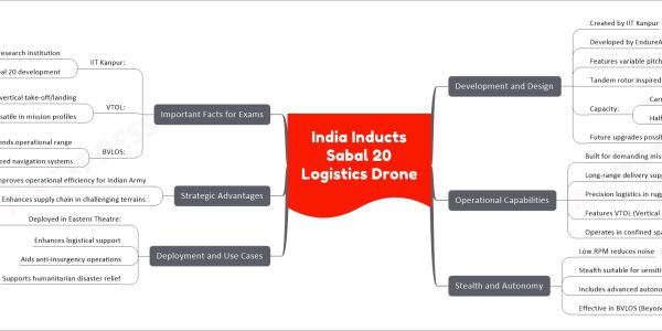 India Inducts Sabal 20 Logistics Drone