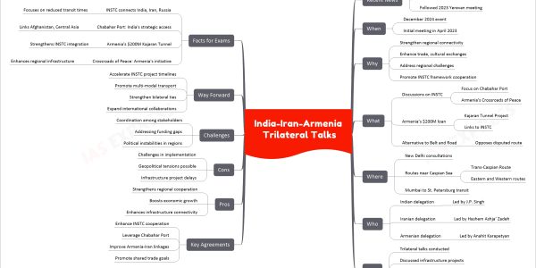 India-Iran-Armenia Trilateral Talks
