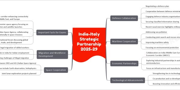 India-Italy Strategic Partnership 2025-29