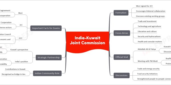 India-Kuwait Joint Commission