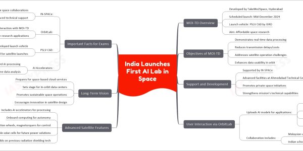 India Launches First AI Lab in Space
