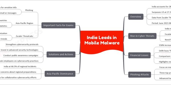 India Leads in Mobile Malware