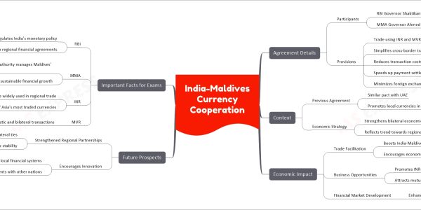 India-Maldives Currency Cooperation