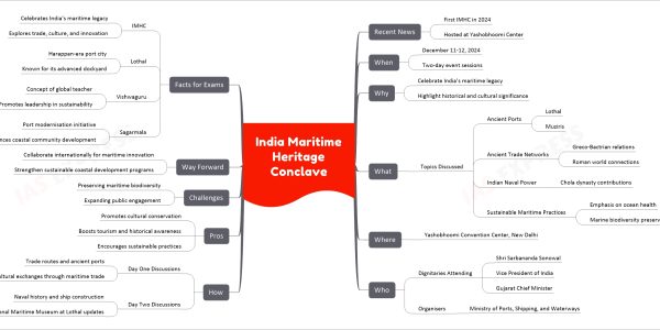 India Maritime Heritage Conclave