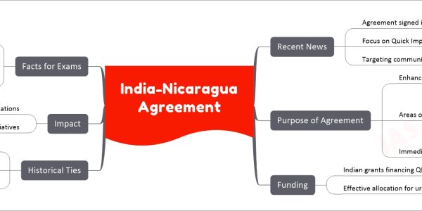 India-Nicaragua Agreement