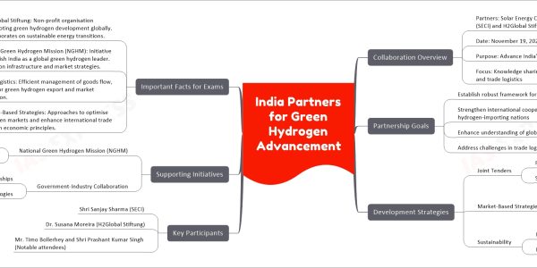 India Partners for Green Hydrogen Advancement