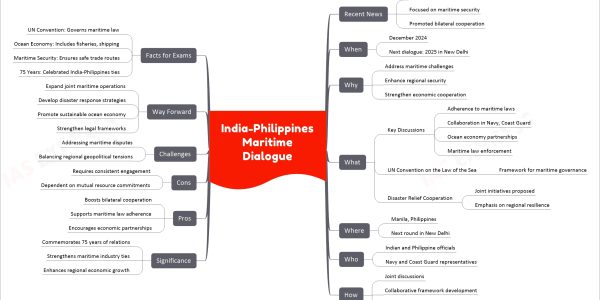 India-Philippines Maritime Dialogue
