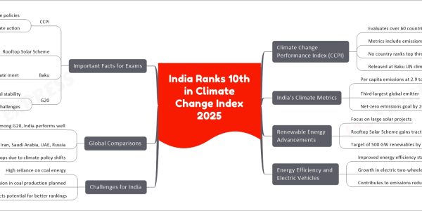 India Ranks 10th in Climate Change Index 2025