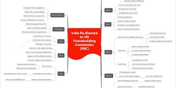 India Re-Elected to UN Peacebuilding Commission (PBC)