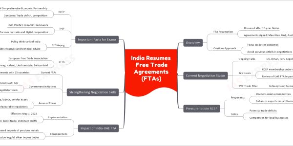 India Resumes Free Trade Agreements (FTAs)