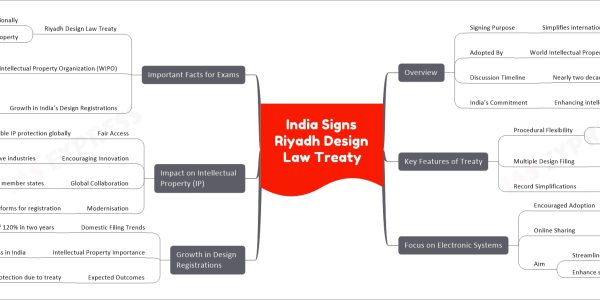 India Signs Riyadh Design Law Treaty