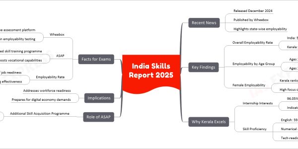 India Skills Report 2025