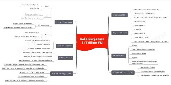 India Surpasses $1 Trillion FDI