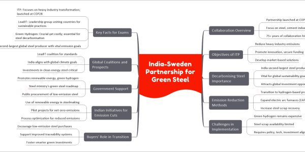 India-Sweden Partnership for Green Steel