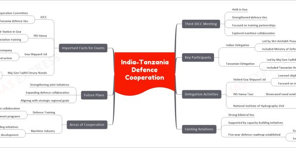 India-Tanzania Defence Cooperation