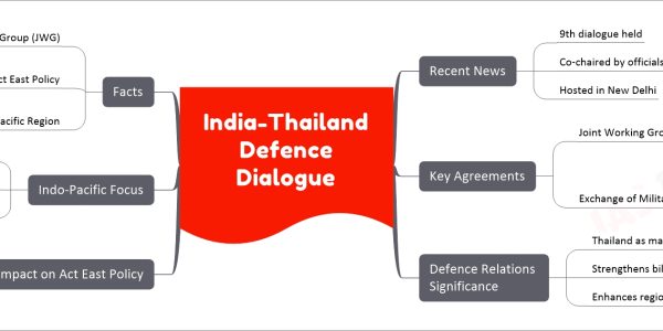 India-Thailand Defence Dialogue