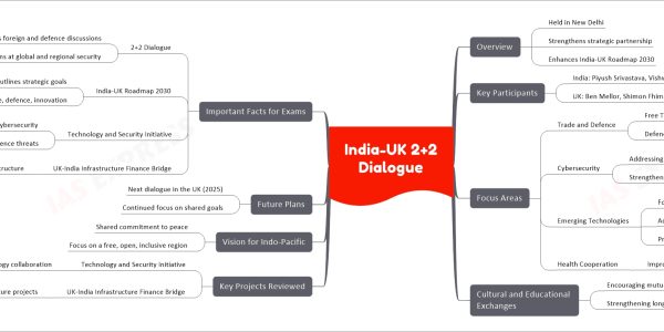 India-UK 2+2 Dialogue