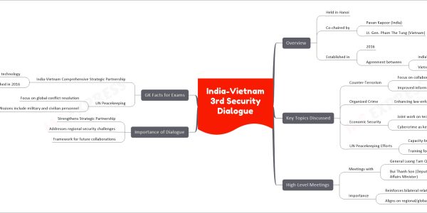 India-Vietnam 3rd Security Dialogue