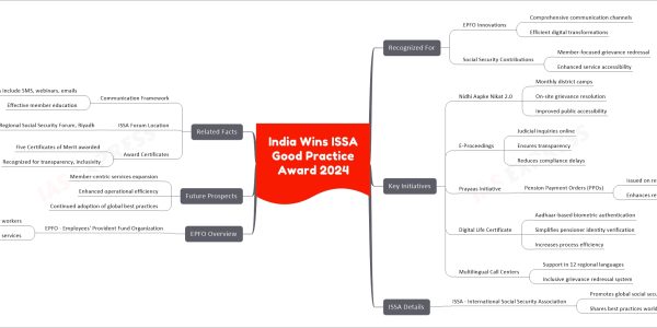India Wins ISSA Good Practice Award 2024