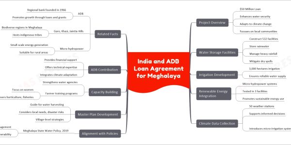 India and ADB Loan Agreement for Meghalaya