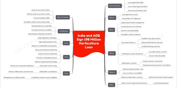 India and ADB Sign $98 Million Horticulture Loan