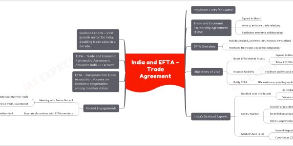 India and EFTA – Trade Agreement