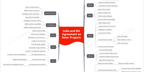India and ISA Agreement on Solar Projects