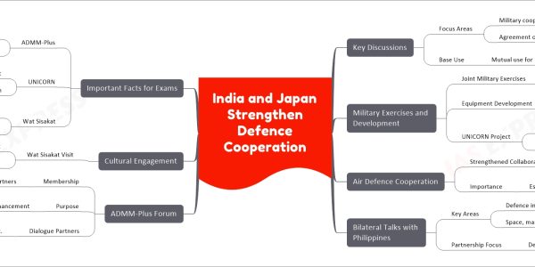 India and Japan Strengthen Defence Cooperation