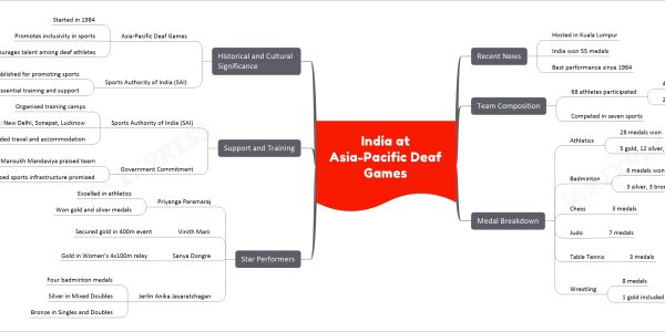 India at Asia-Pacific Deaf Games