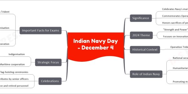 Indian Navy Day - December 4