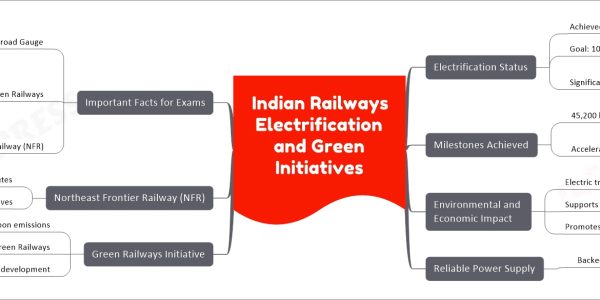 Indian Railways Electrification and Green Initiatives