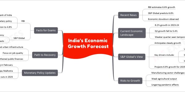 India’s Economic Growth Forecast