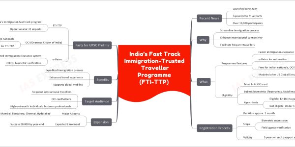 India’s Fast Track Immigration-Trusted Traveller Programme (FTI-TTP)