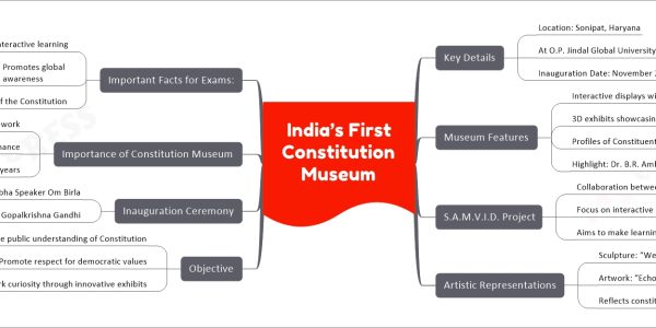 India’s First Constitution Museum