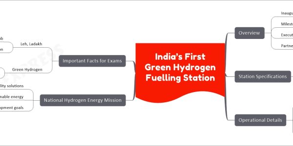 India’s First Green Hydrogen Fuelling Station