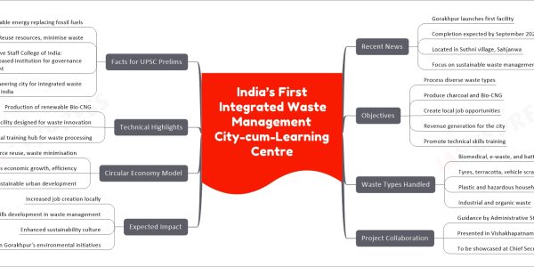 India’s First Integrated Waste Management City-cum-Learning Centre