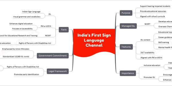 India’s First Sign Language Channel