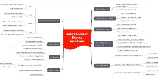 India’s Nuclear Energy Ambitions