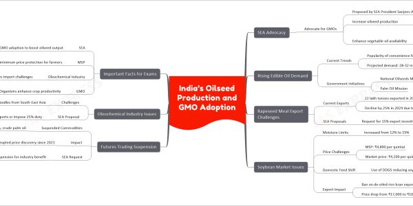India’s Oilseed Production and GMO Adoption