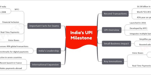 India's UPI Milestone
