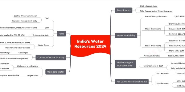 India’s Water Resources 2024