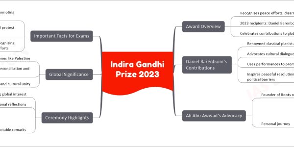 Indira Gandhi Prize 2023