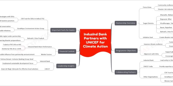 IndusInd Bank Partners with UNICEF for Climate Action