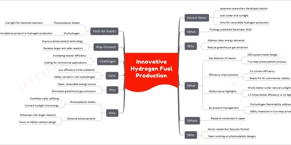 Innovative Hydrogen Fuel Production