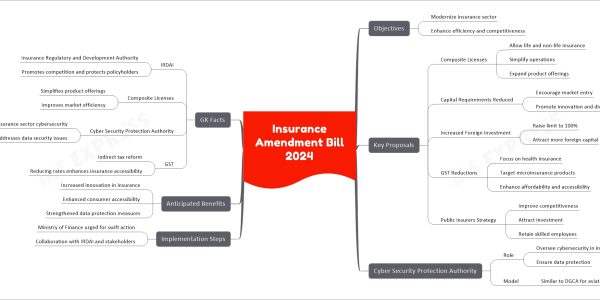Insurance Amendment Bill 2024