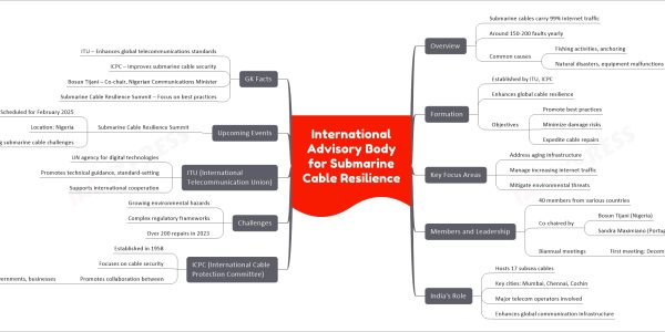 International Advisory Body for Submarine Cable Resilience