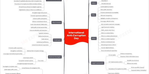 International Anti-Corruption Day