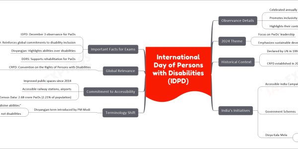International Day of Persons with Disabilities (IDPD)